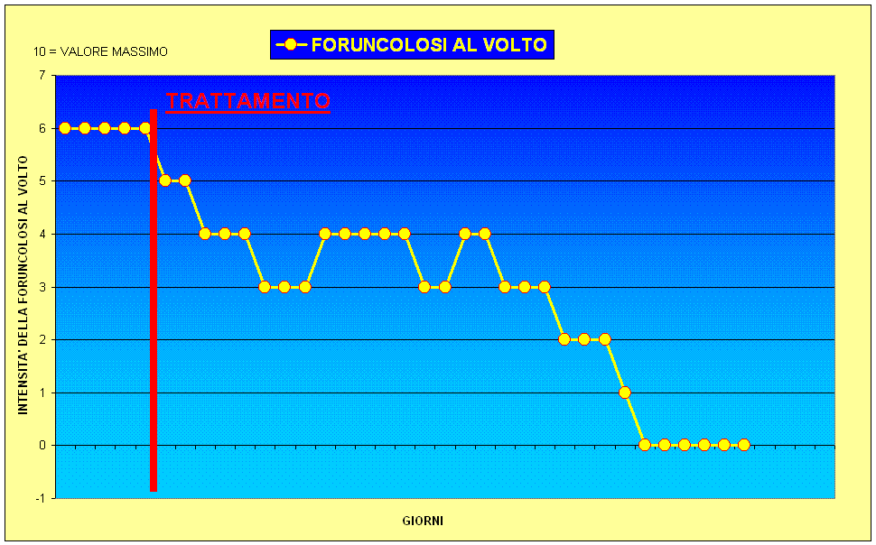 FORUNCOLOSI VOLTO 1